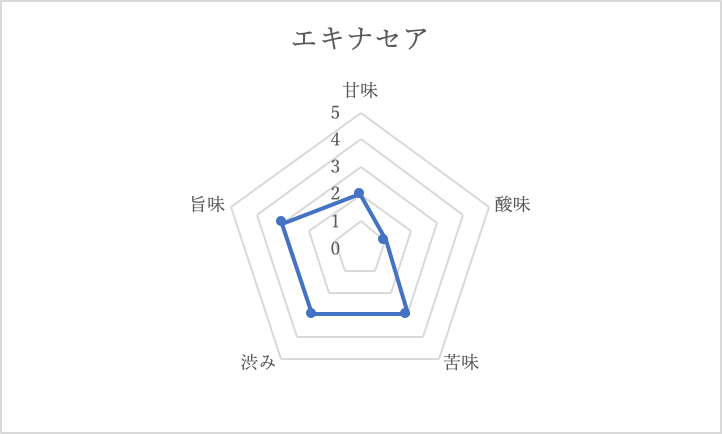 エキナセア　味わい